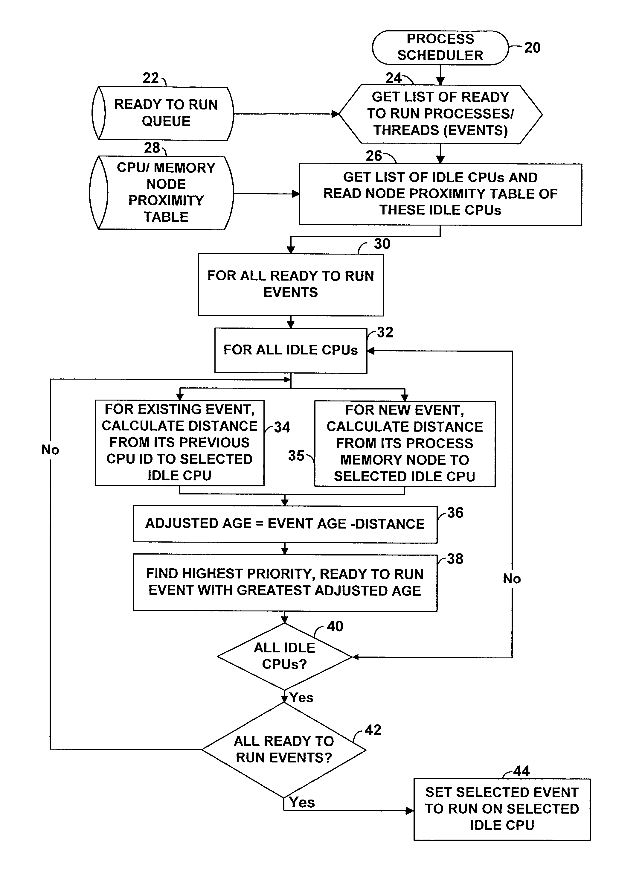 Method and apparatus for optimizing performance in a multi-processing system