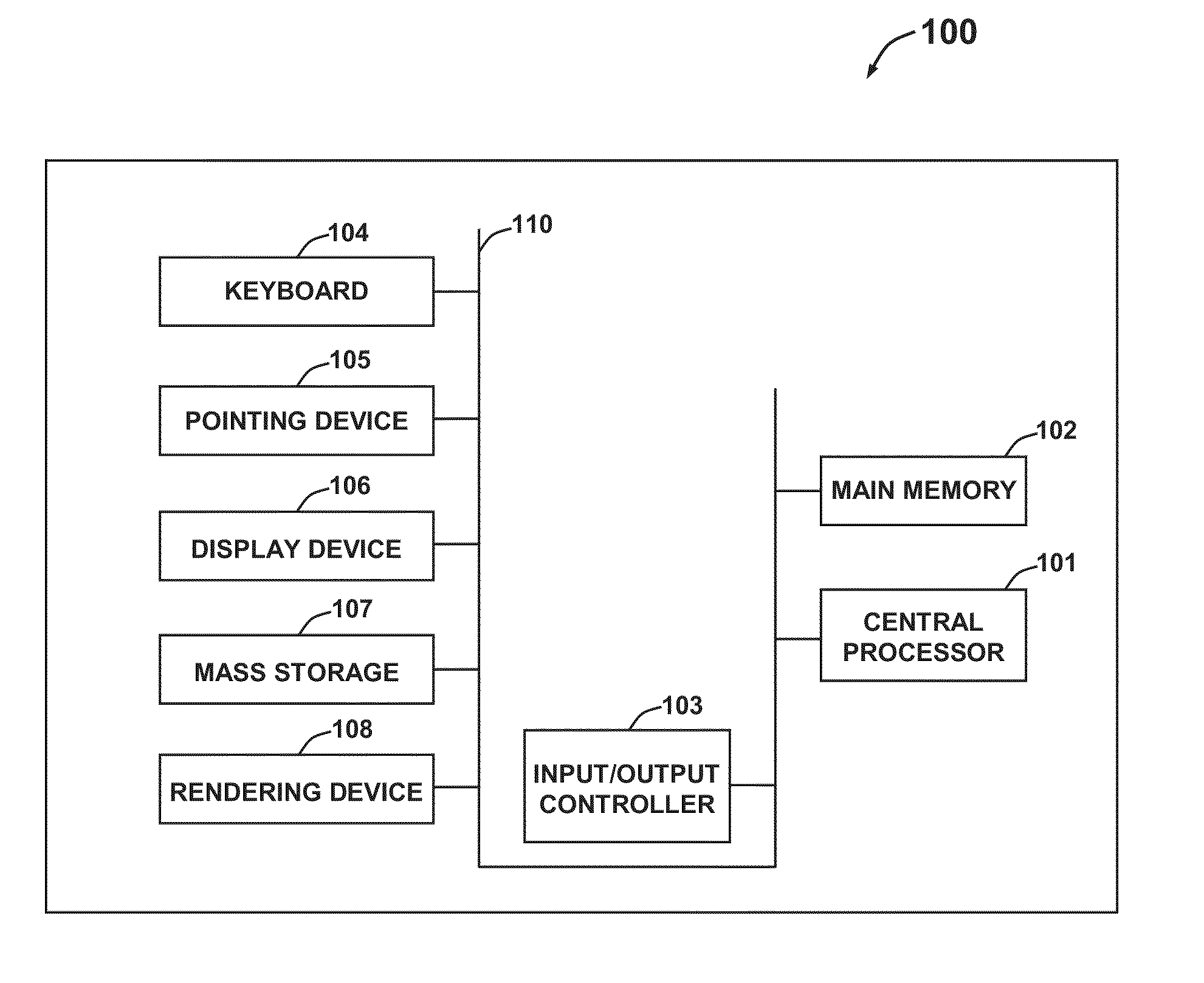 Three-dimensional multilayer skin texture recognition system and method