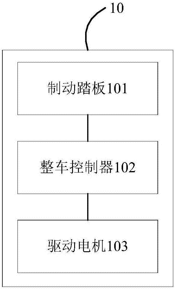 Braking controlling system, method and device for electric vehicle