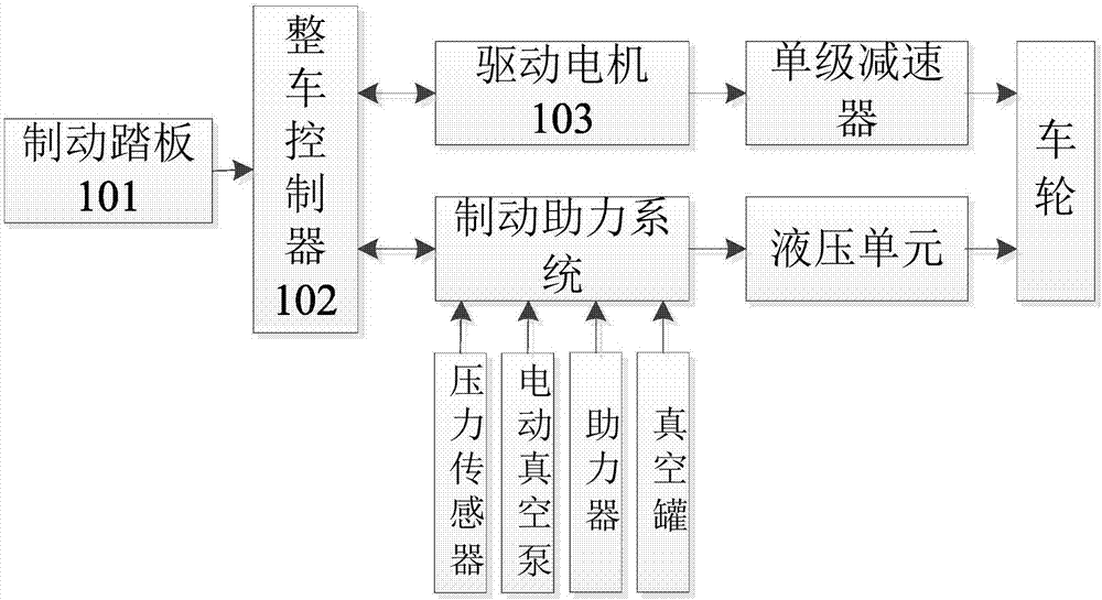 Braking controlling system, method and device for electric vehicle