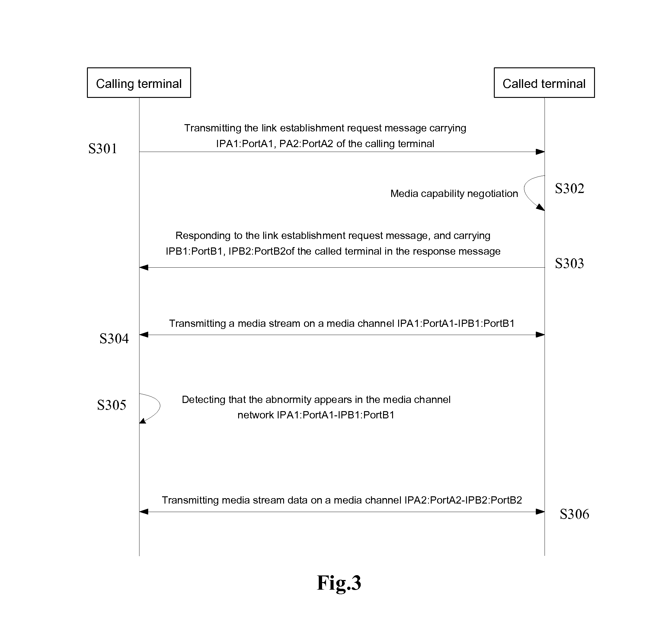 Method and device for transmitting media stream