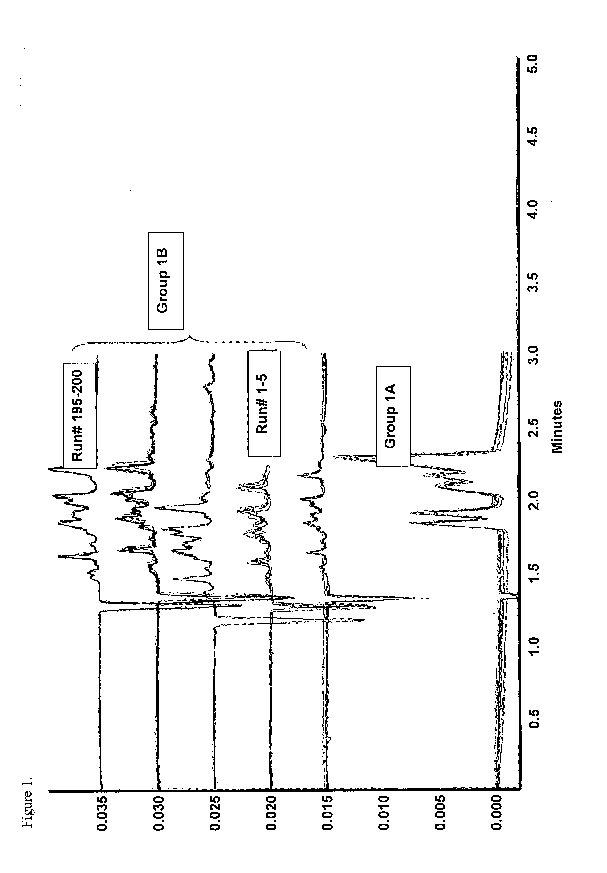 Coated Capillary Electrophoresis Tubes and System