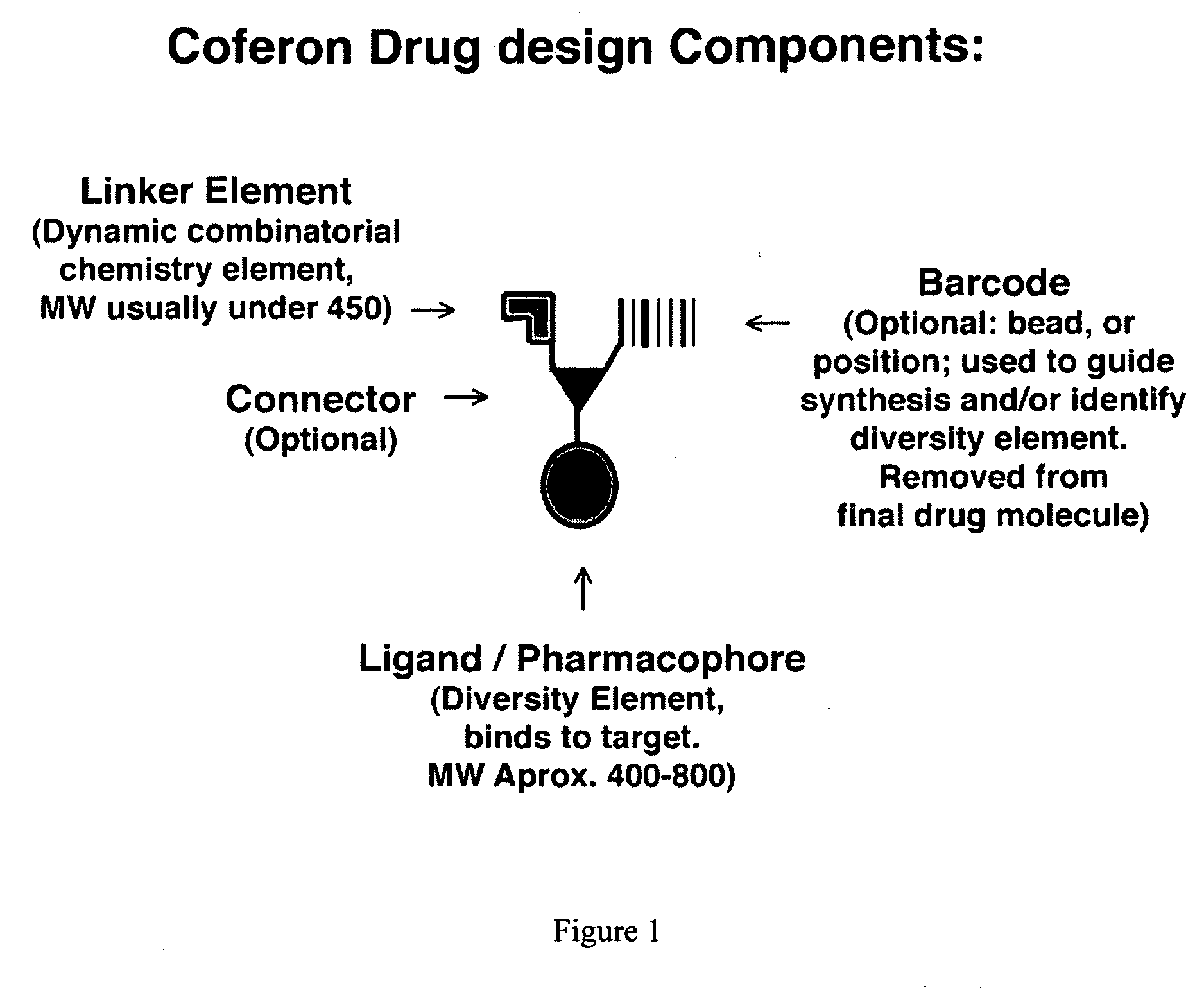 Coferons and methods of making and using them