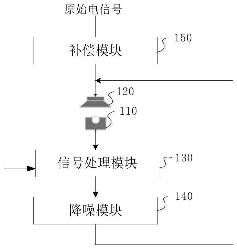 Earphone and feedback noise reduction method and device