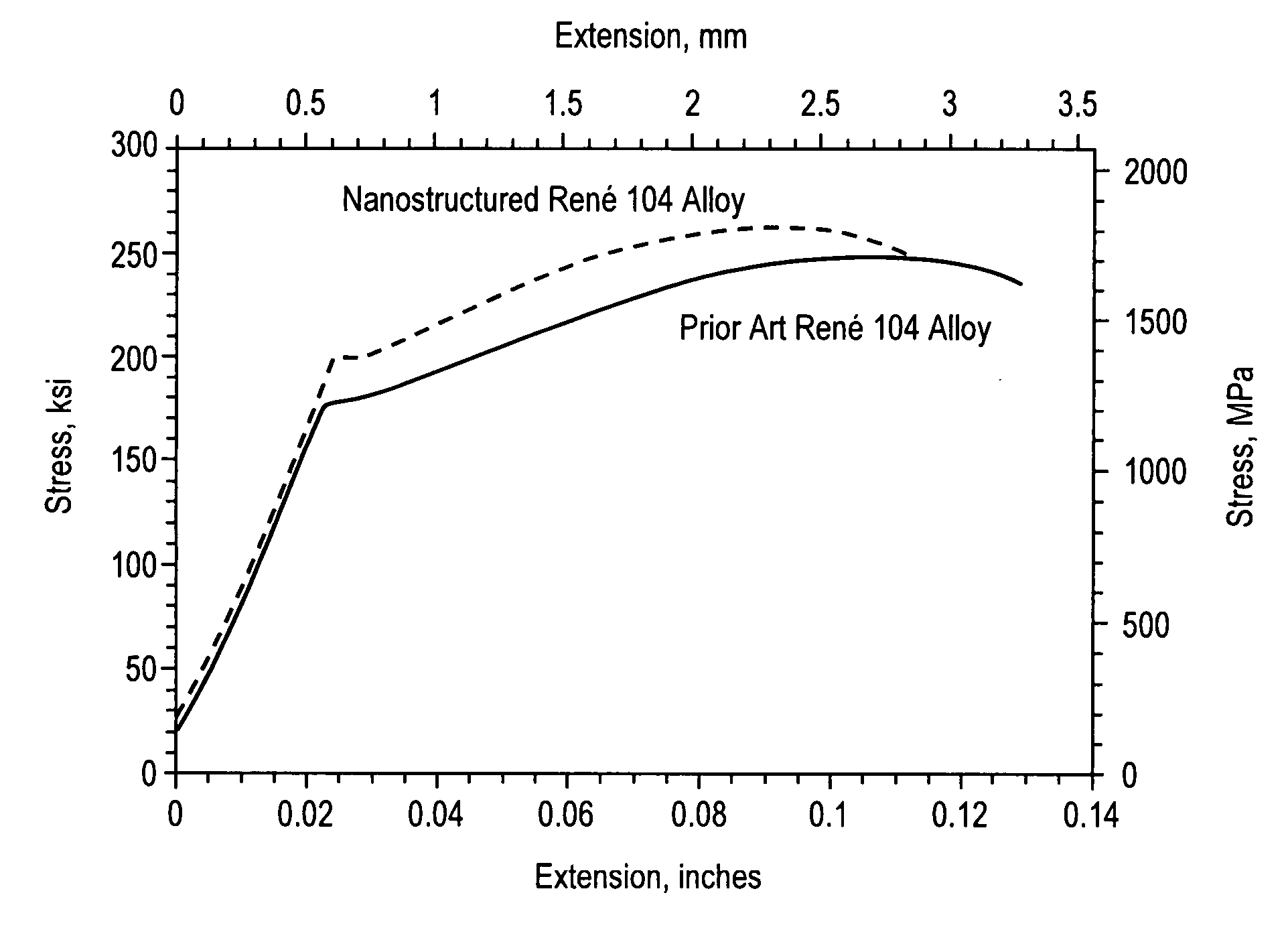 Nanostructured superalloy structural components and methods of making