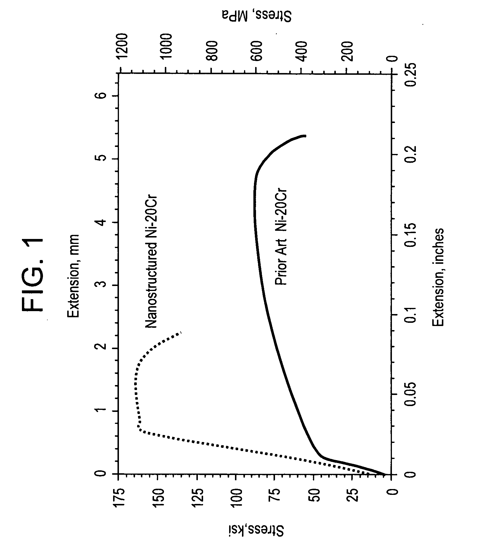 Nanostructured superalloy structural components and methods of making
