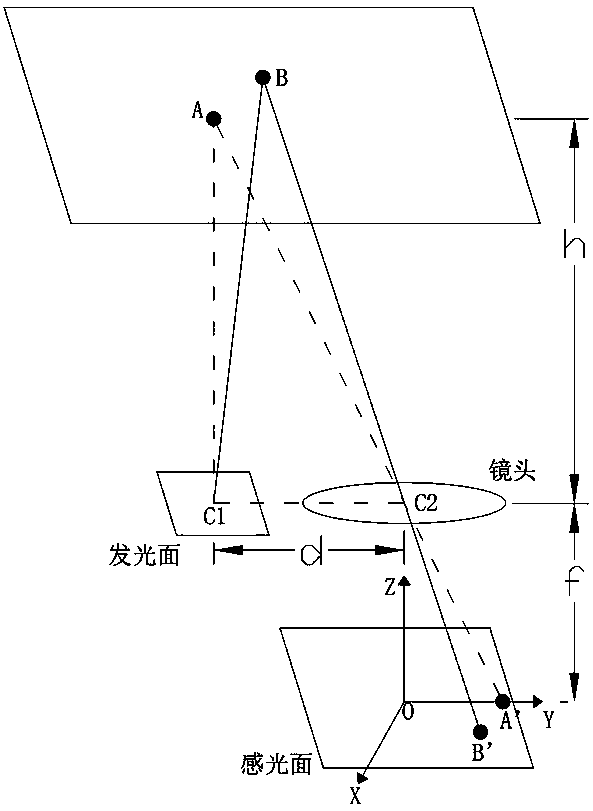 Parallel AA method and device for structured light module, and readable storage medium