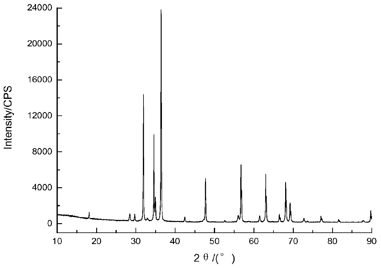 A lithium-containing six-element system medium temperature negative temperature coefficient thermistor material