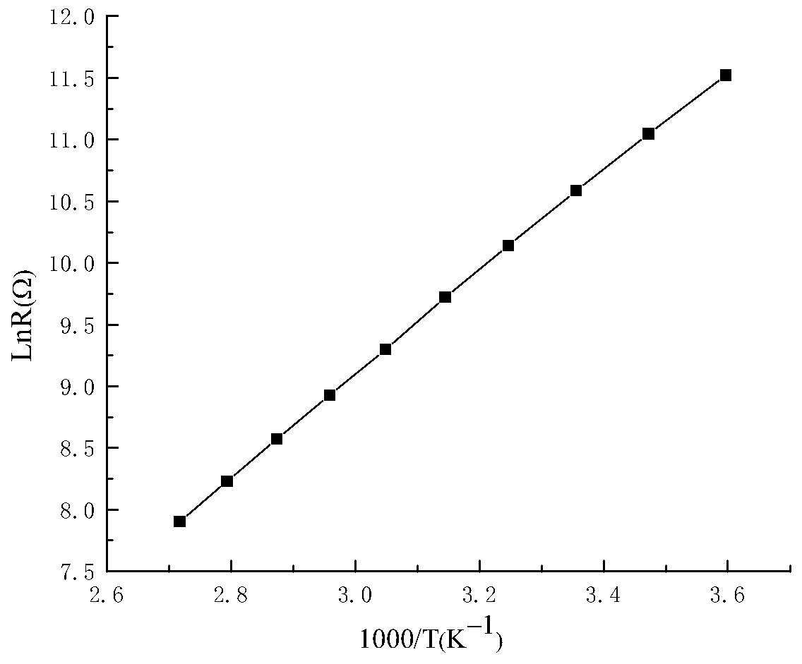 A lithium-containing six-element system medium temperature negative temperature coefficient thermistor material