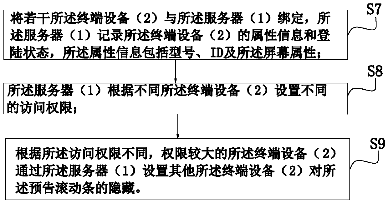 Method and system for adjusting screen display screen to hide preview scroll bar