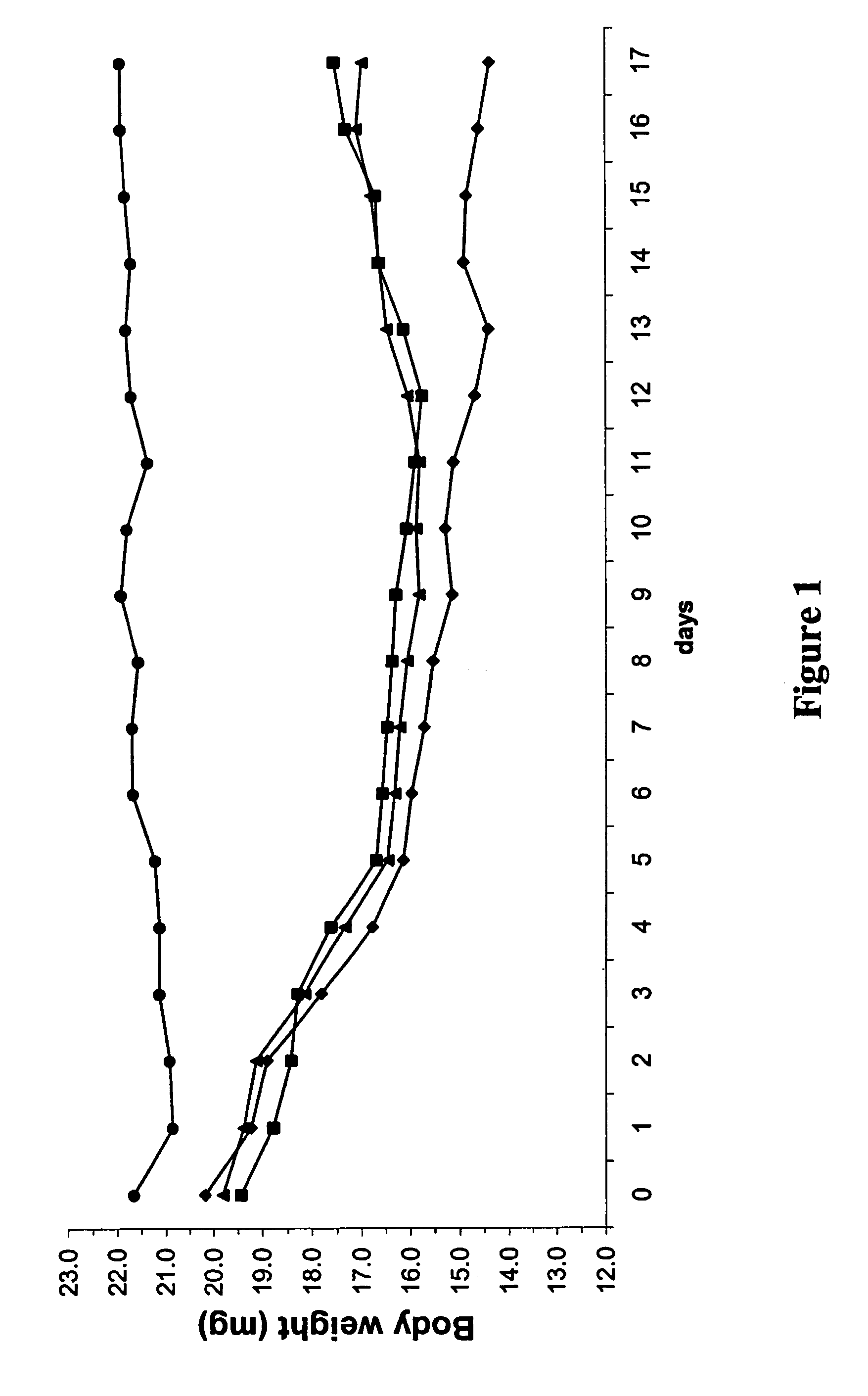 Benzazole derivatives for the treatment of scleroderma