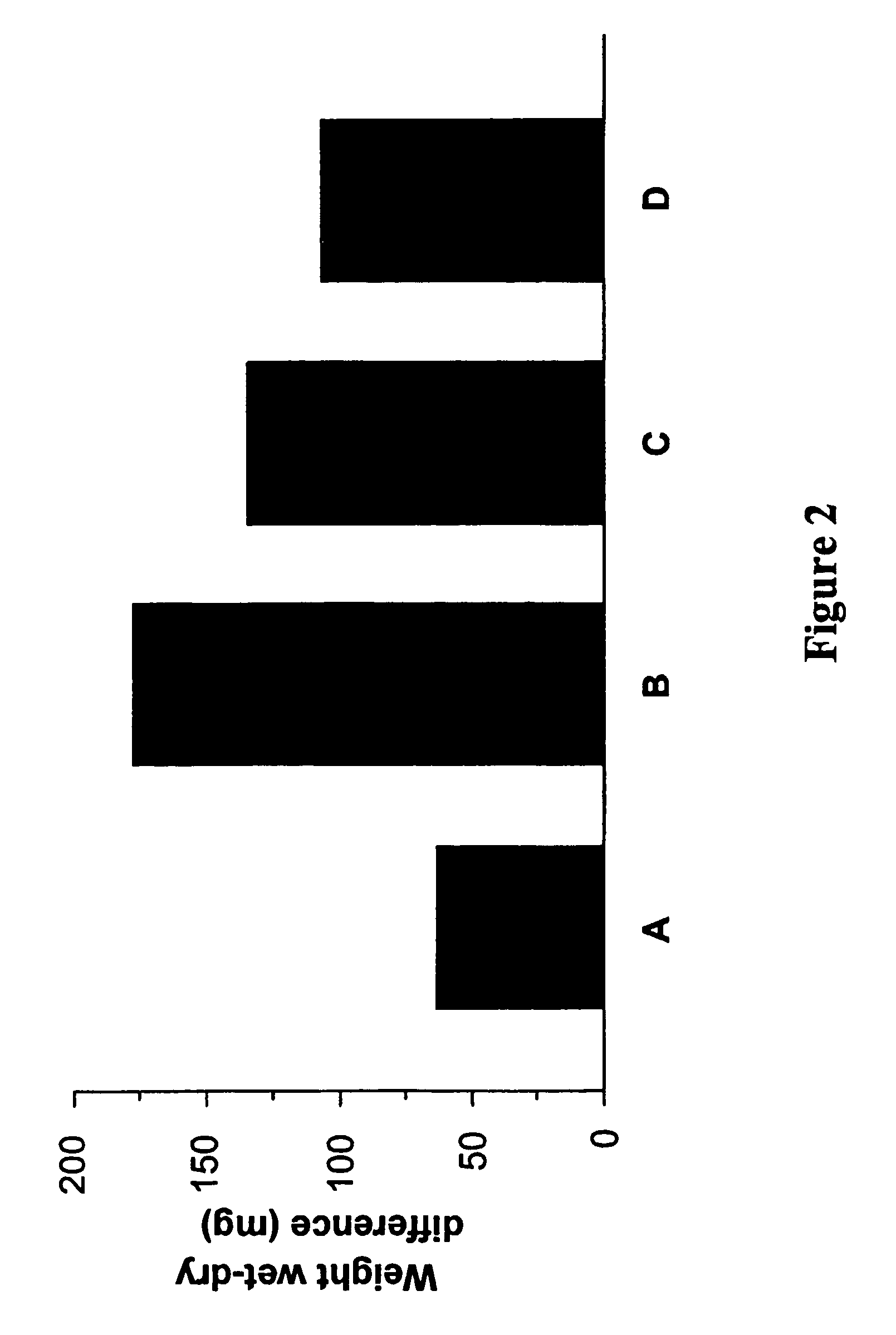 Benzazole derivatives for the treatment of scleroderma