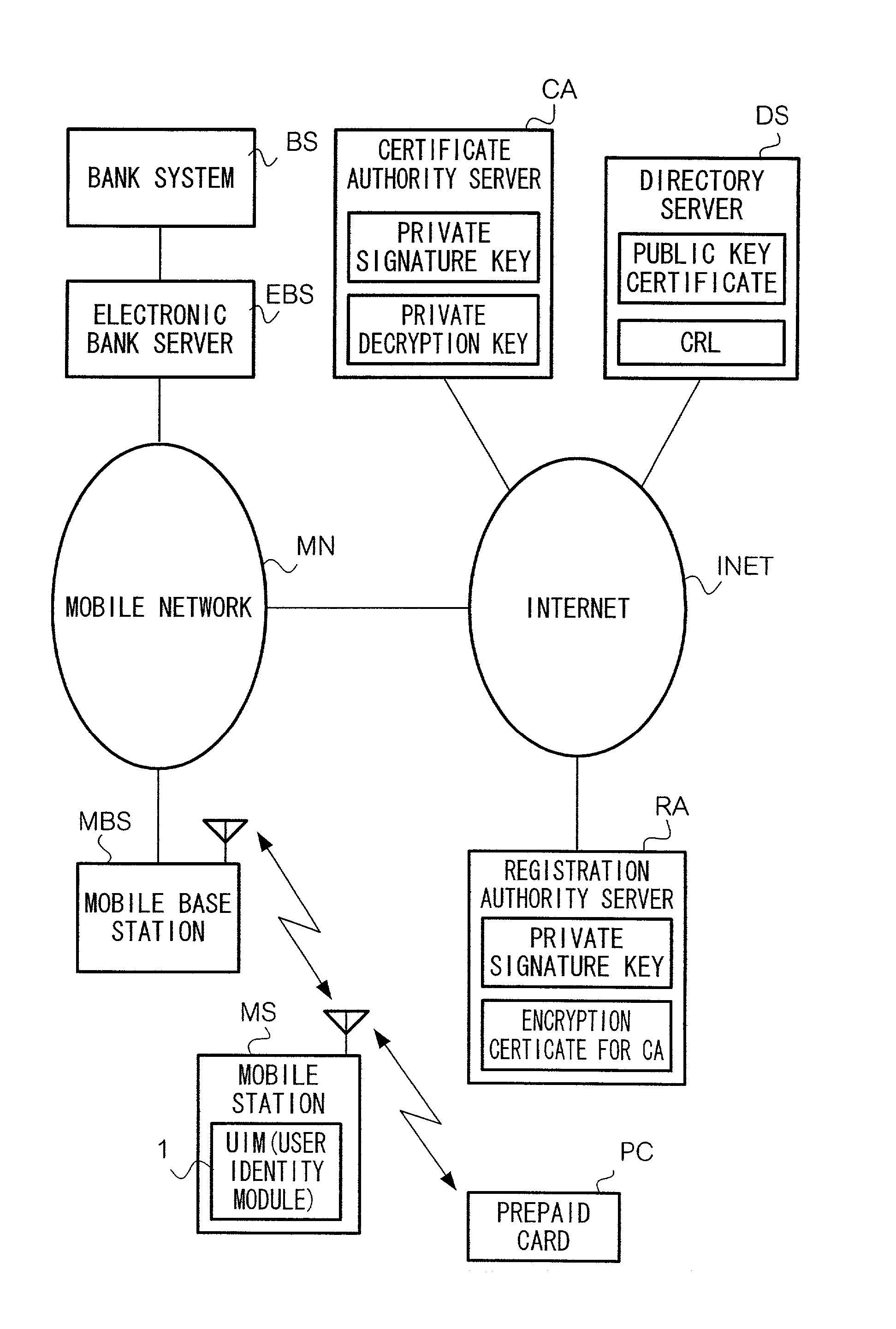 Electronic value system