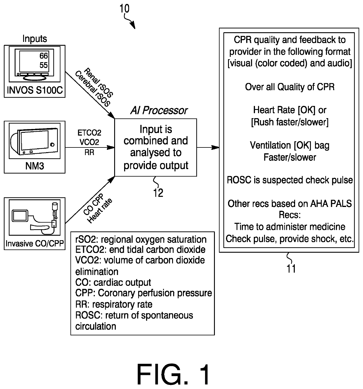 Cardiopulmonary resuscitation (CPR) quality advisor