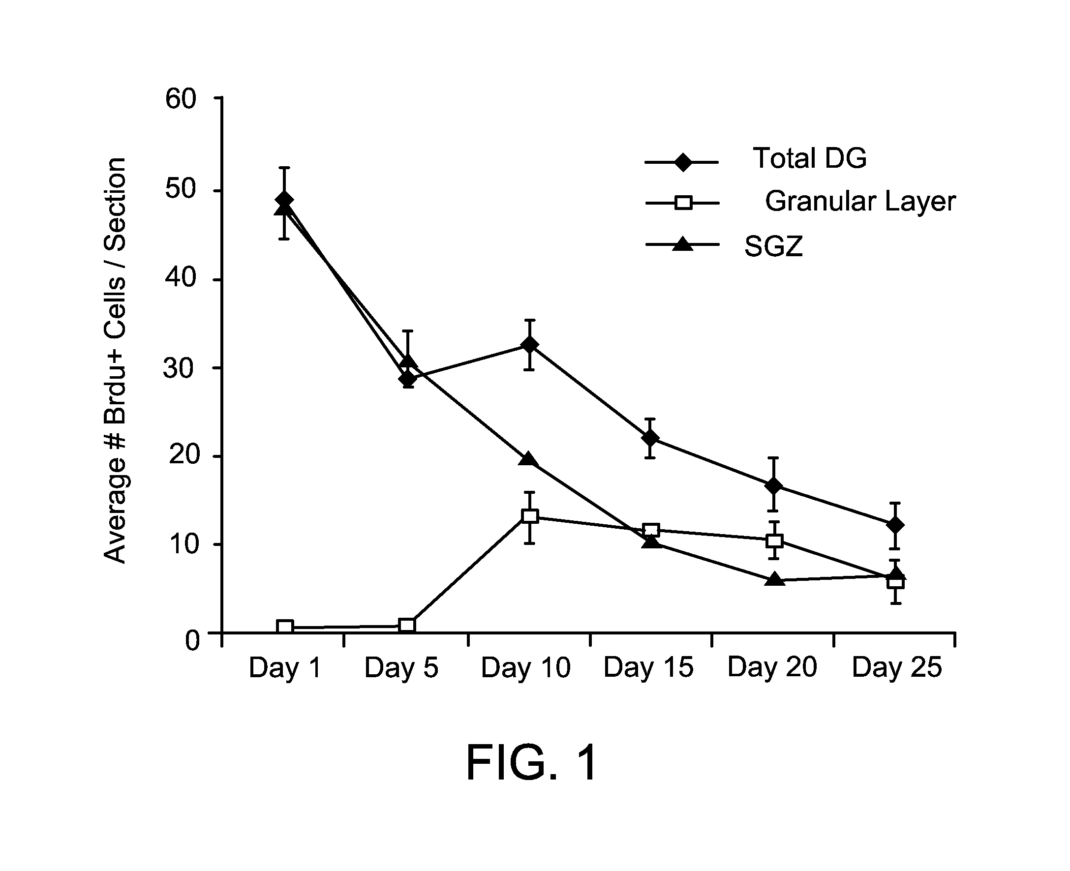 Methods for treating Parkinson's disease using pro-neurogenic compounds