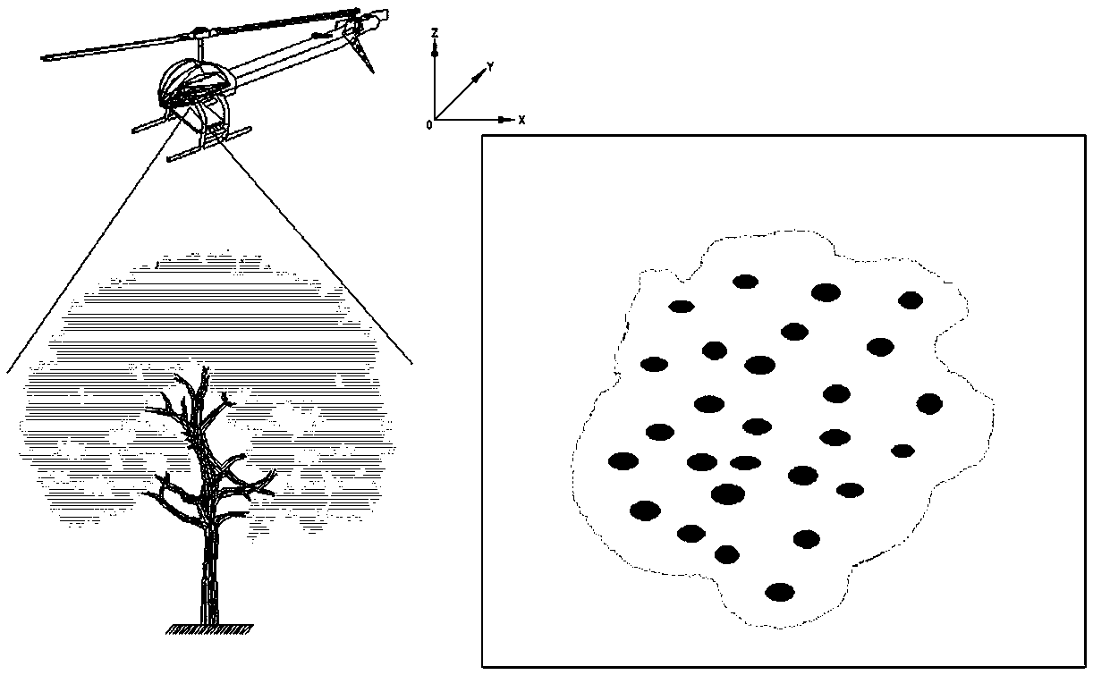 A system and method for automatic spraying of rotary-wing unmanned aerial vehicles based on stereo measurement