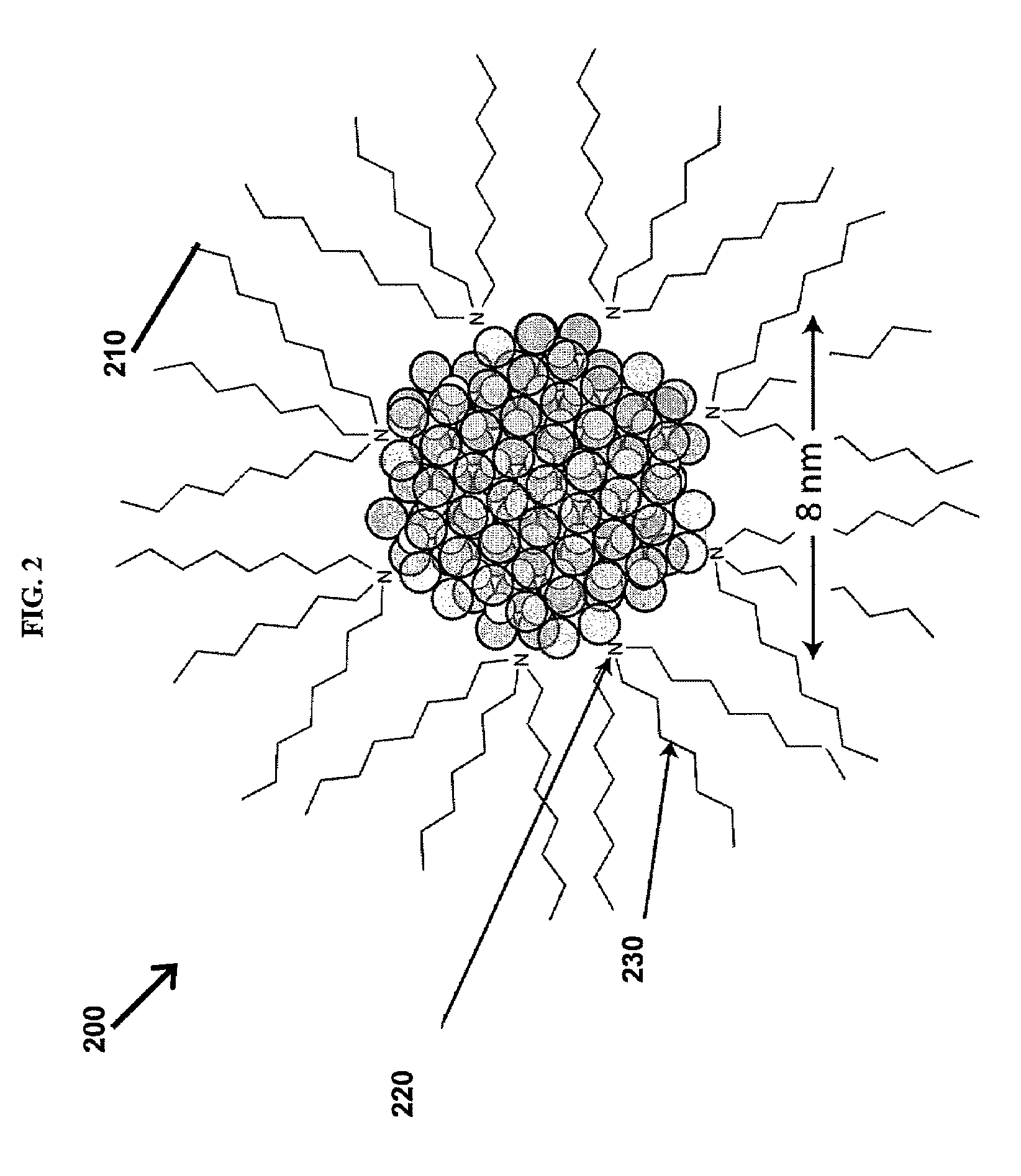 Preparation of nanoparticle materials