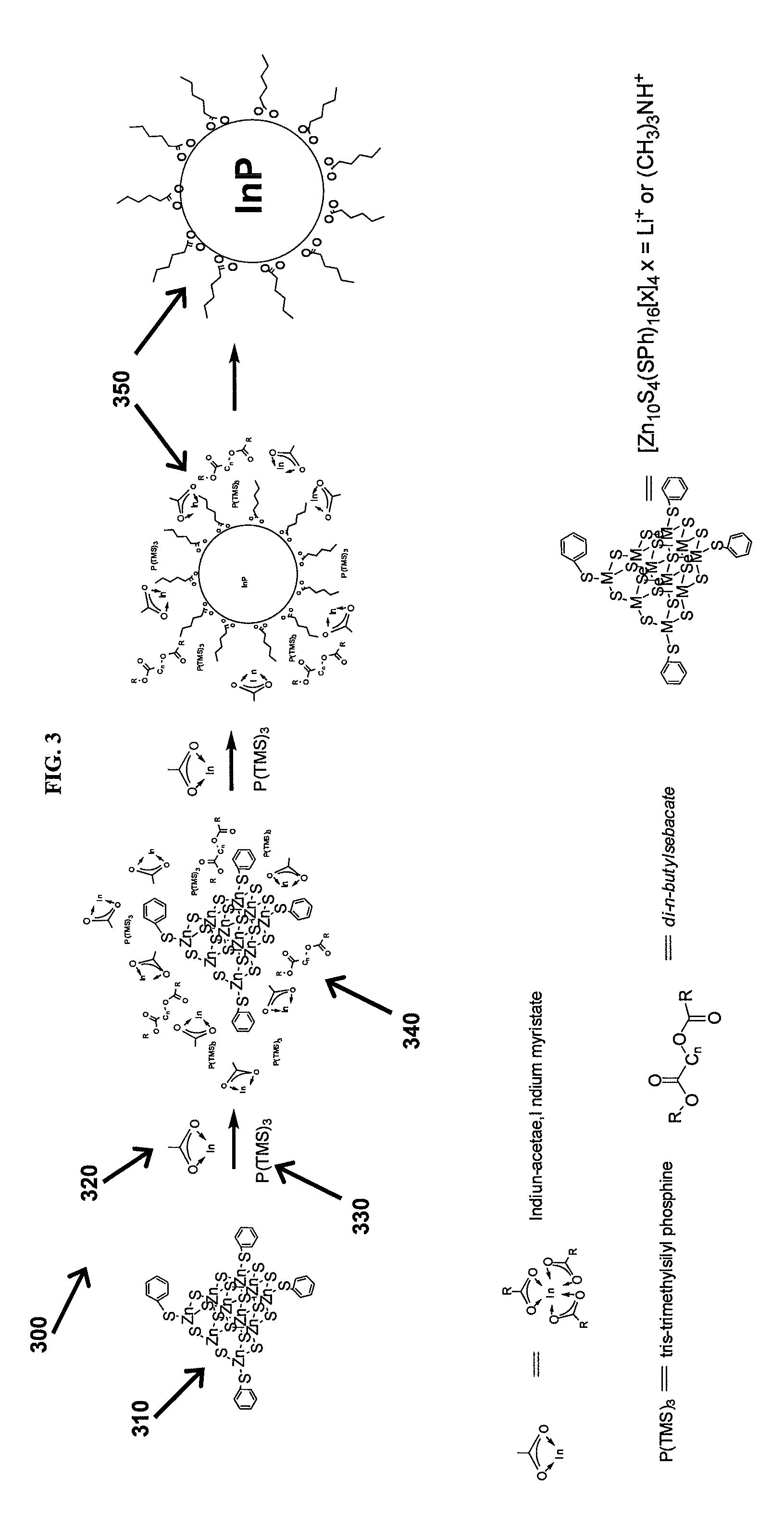 Preparation of nanoparticle materials