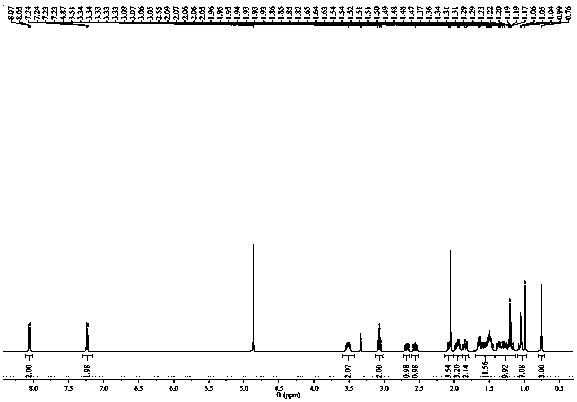 Preparation method of tauroursodeoxycholic acid