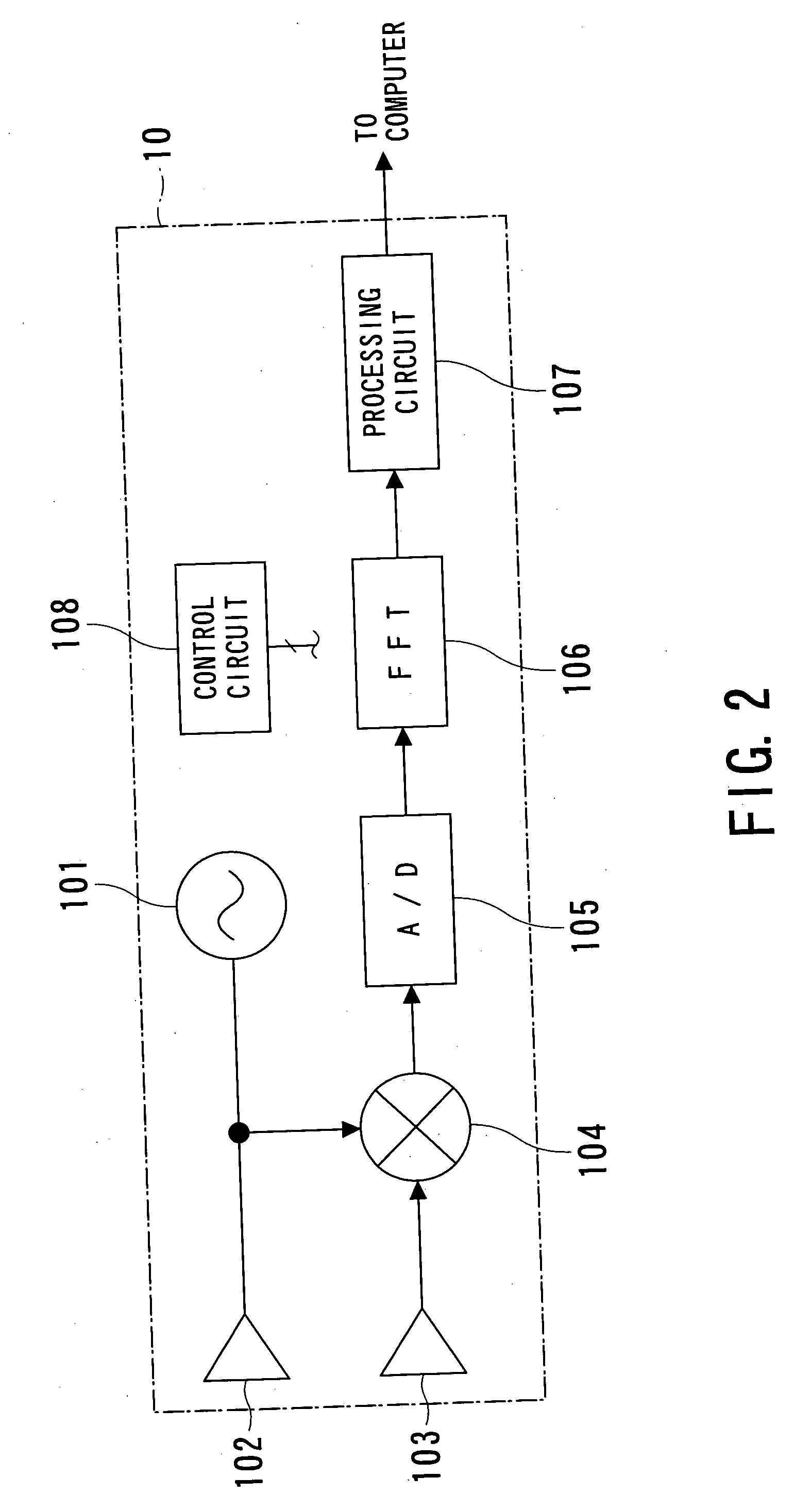Method and apparatus for recognizing predetermined particular part of vehicle