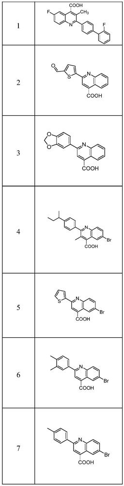 Anti-RNA (Ribonucleic Acid) virus drug quinoline derivative and application thereof