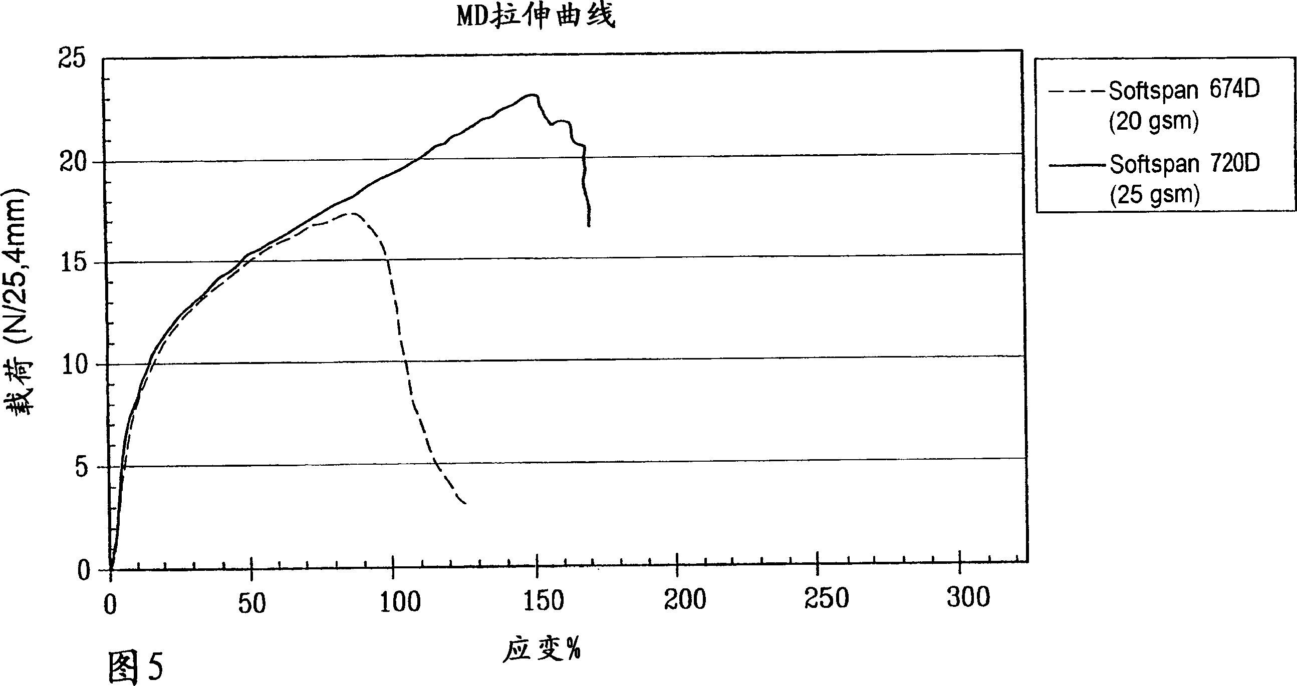 Absorbent article comprising an elastic laminate