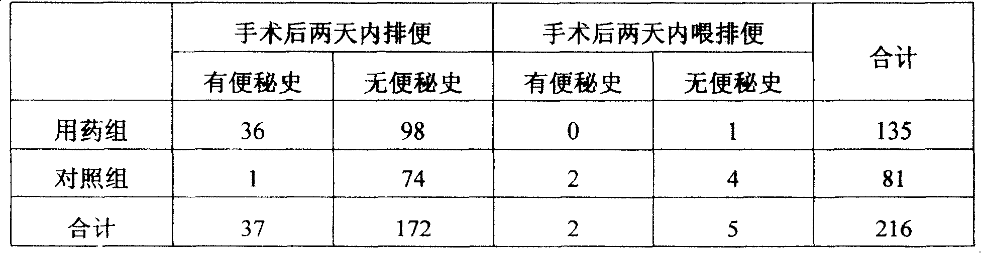 Medication for treating astriction, and preparation method