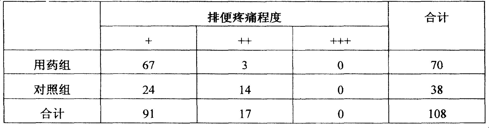 Medication for treating astriction, and preparation method