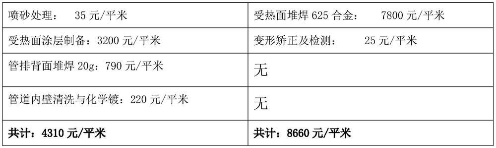 Method for remanufacturing water wall of waste incineration power generation boiler