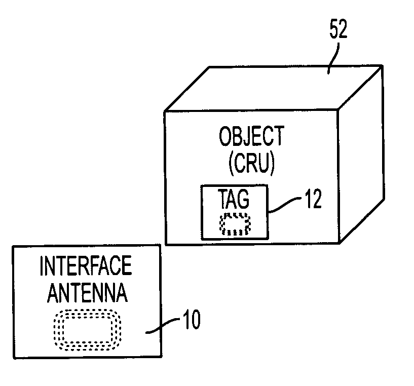 Interface antenna