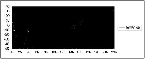 Preparation method of porcine epidemic diarrhea virus genetic engineering subunit oral vaccine