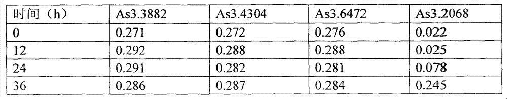 Method for preparing dairy cow feed by microbial fermentation