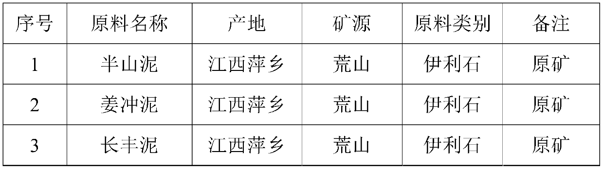 Medium and high strength insulator material formula and preparation method thereof