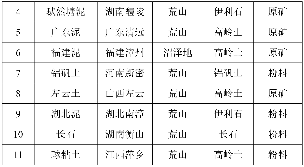 Medium and high strength insulator material formula and preparation method thereof