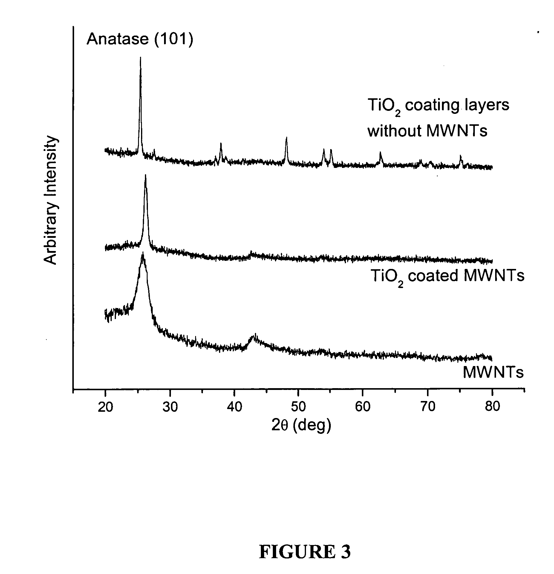 Photocatalytic nanocomposites and applications thereof