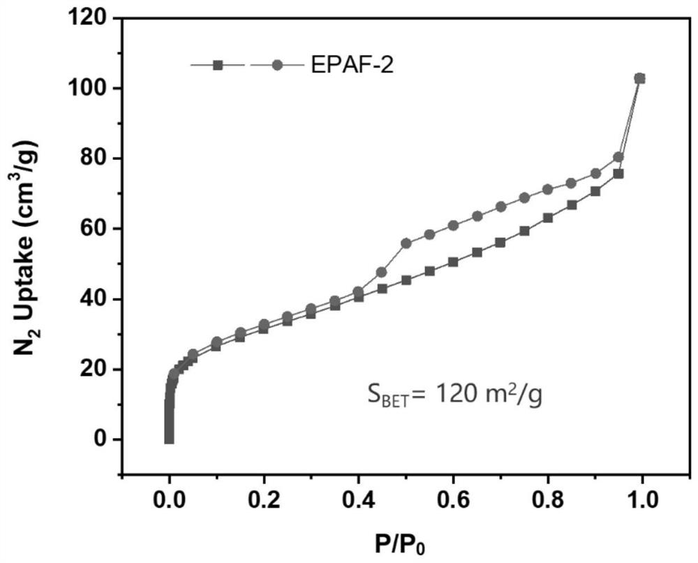 Porous aromatic framework epaf-2 material and cl-20@epaf-2 composite energetic material and preparation method