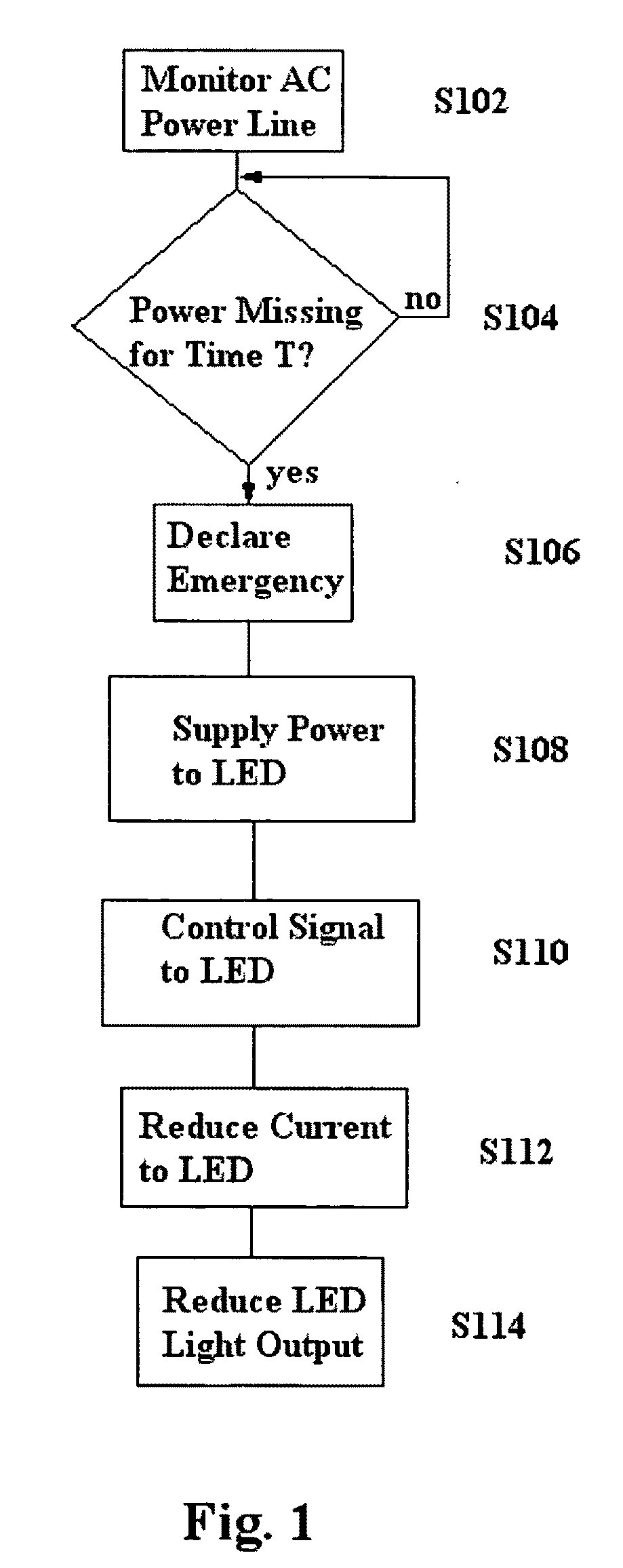 Scotopically enhanced emergency light and control thereof