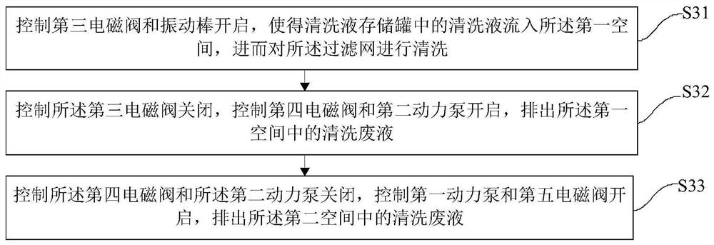 Aerogel liquid recovery device, method, system and equipment and storage medium