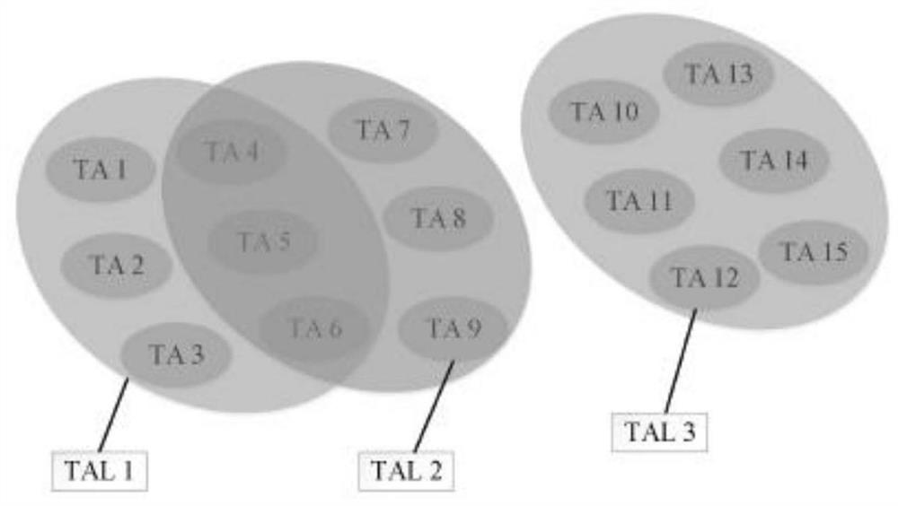 Tracking Area List Management Method Based on Overlapping Community Detection in Small Cell Networks