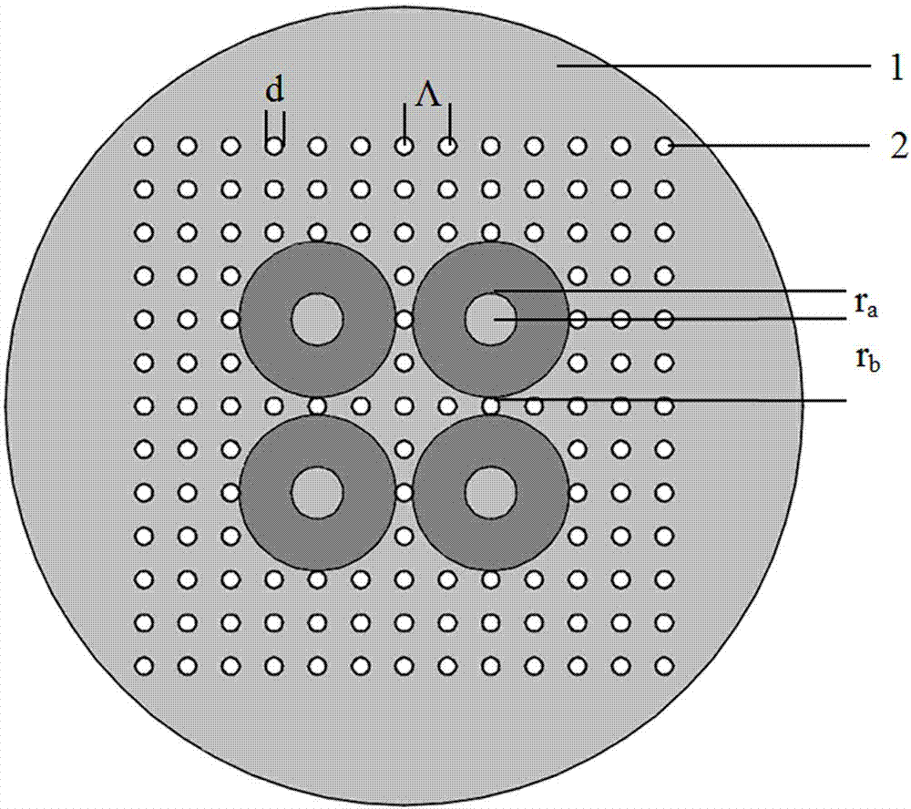 Air hole square array fiber core annular doping four-core photonic crystal fiber