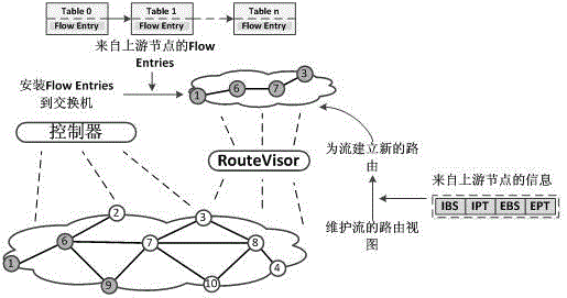 Control method and system for eliminating inter-domain route path inconsistency