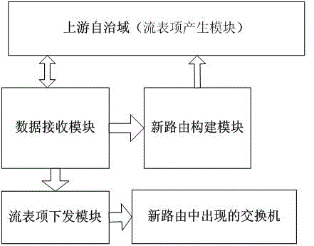 Control method and system for eliminating inter-domain route path inconsistency