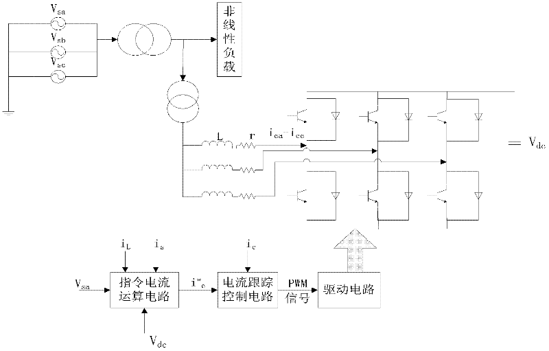 Active power filter self-adaptive fuzzy control system and method