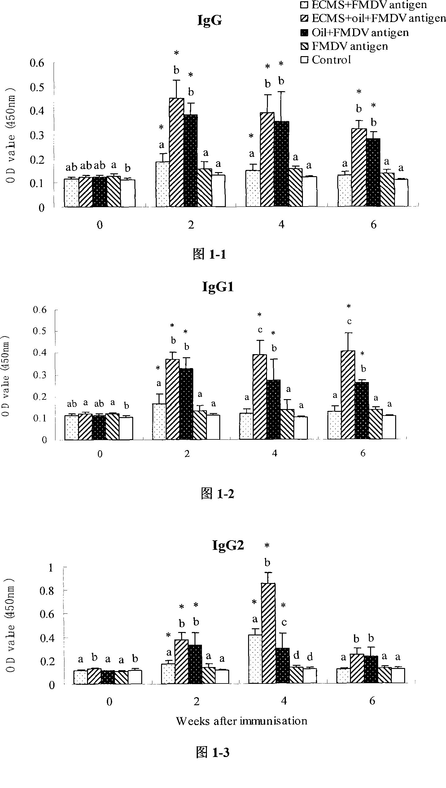 Vaccine wine oil adjuvant containing momordica cochinchinensis soap and method for preparing the same