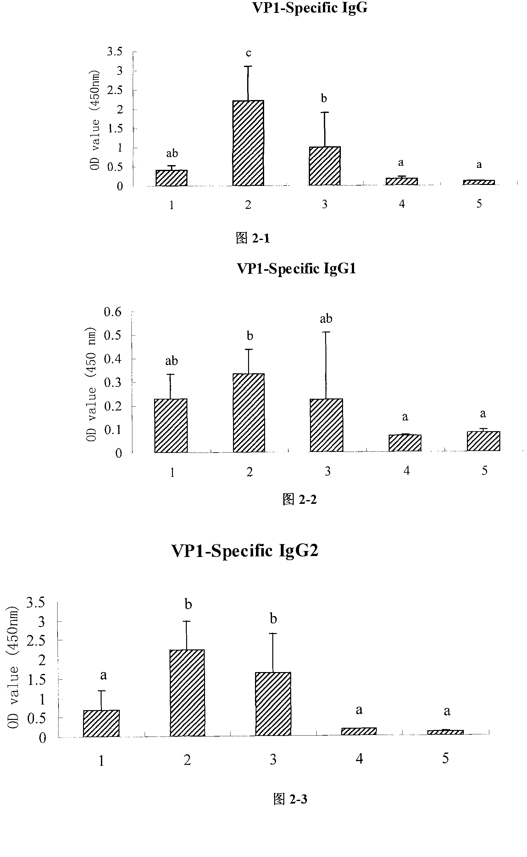 Vaccine wine oil adjuvant containing momordica cochinchinensis soap and method for preparing the same