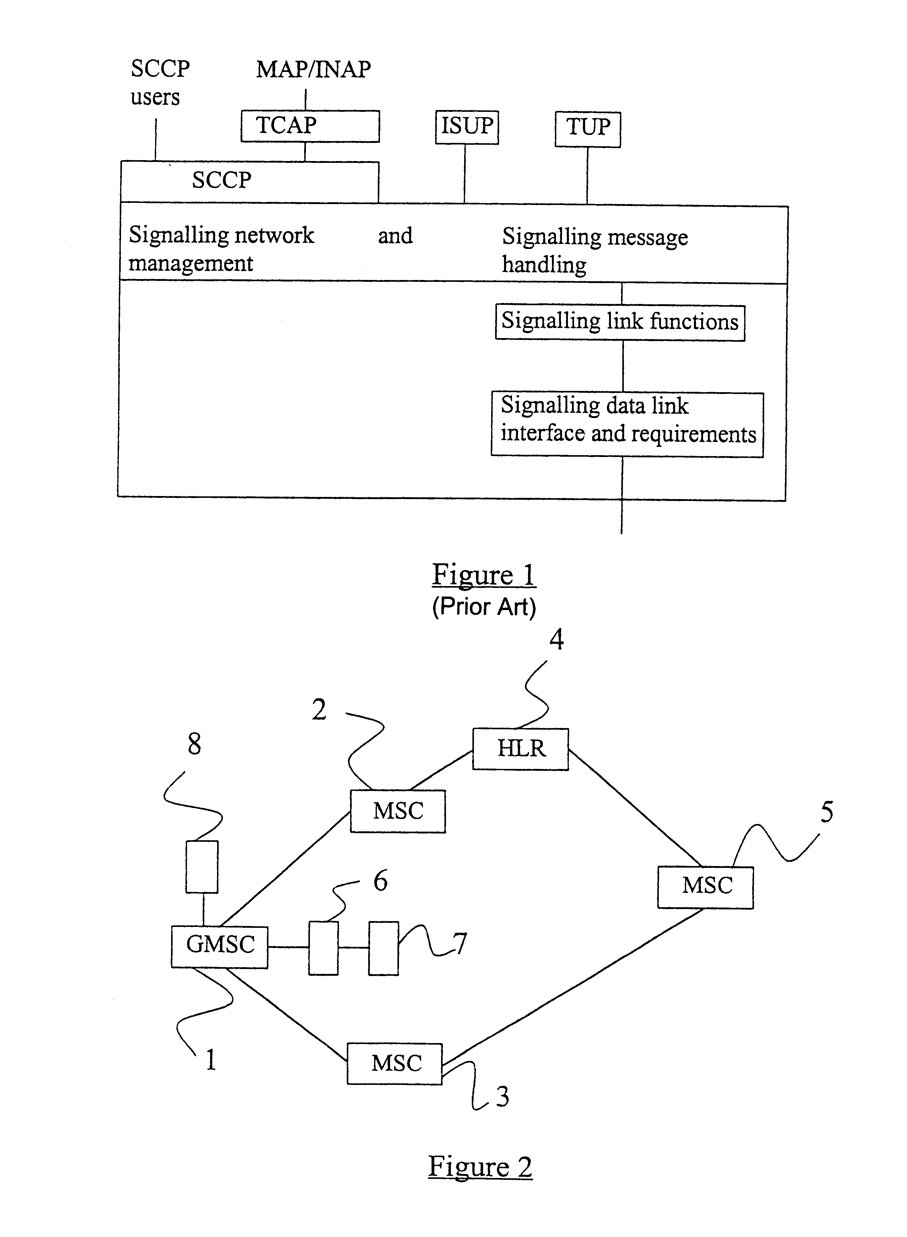 Telecommunications network congestion