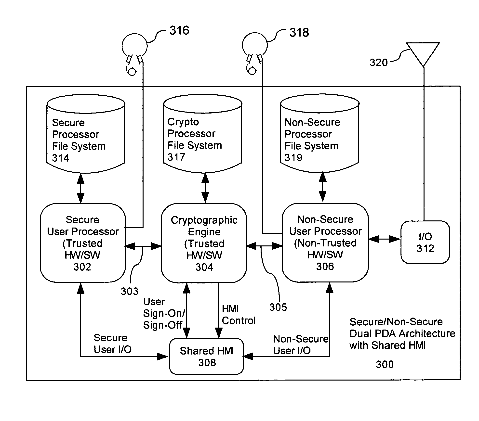 Computer architecture for a handheld electronic device with a shared human-machine interface