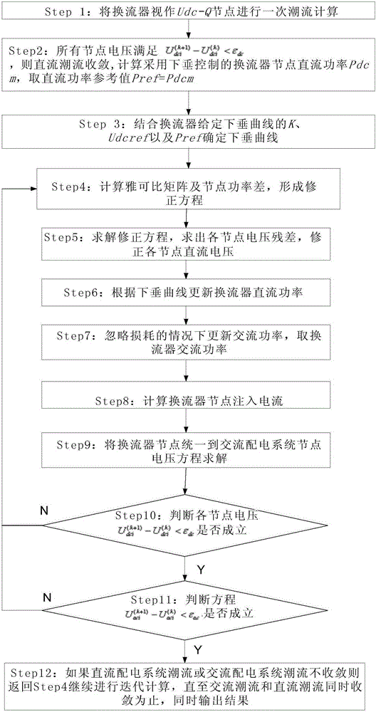 Alternating-current and direct-current power distribution network system load flow computing method based on droop control