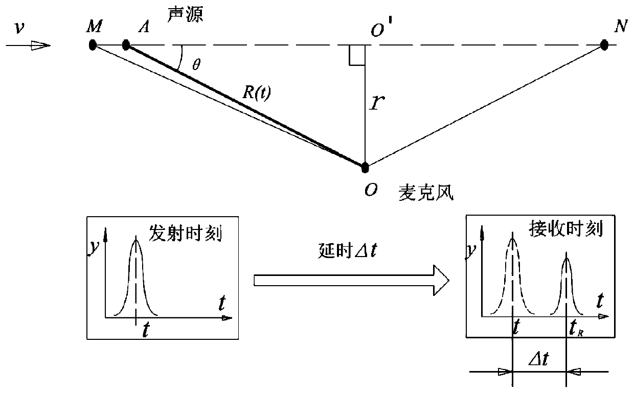 A parabolic acoustic mirror array acquisition device for acoustic detection of train bearing rails