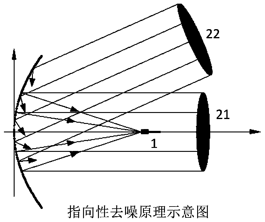 A parabolic acoustic mirror array acquisition device for acoustic detection of train bearing rails